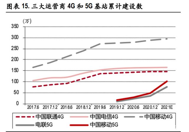通信行業2021年投資策略:關鍵詞,出海、下沉、流量