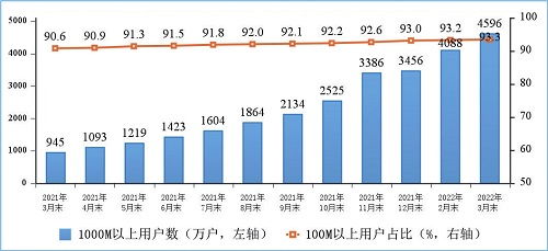 電信業(yè)務(wù)收入增長強(qiáng)勁 新興業(yè)務(wù)成為核心驅(qū)動力