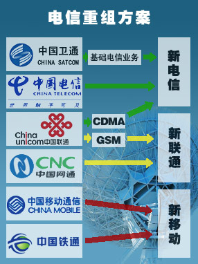 基礎(chǔ)電信業(yè)務(wù)的現(xiàn)狀與發(fā)展趨勢 基于經(jīng)濟(jì)參考報視域的分析