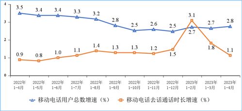 電信業務收入穩步提升，新型基礎設施建設跑出加速度——工信部1-4月數據解讀